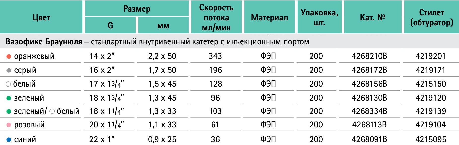 Окпд 2 матрас иммобилизационный вакуумный